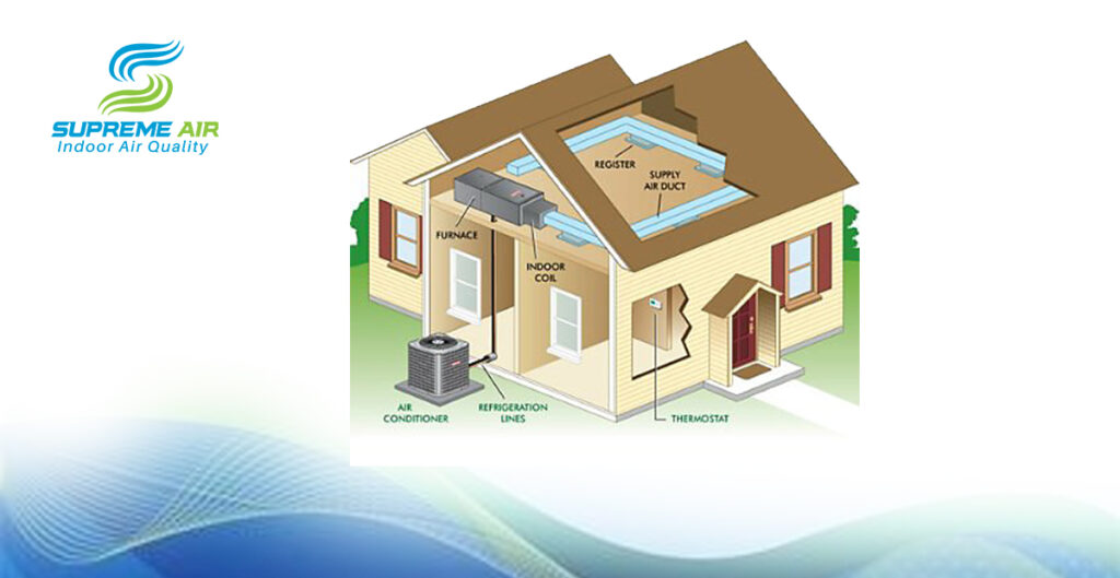 How Can Air Duct Cleaning in Hollywood Park, TX,