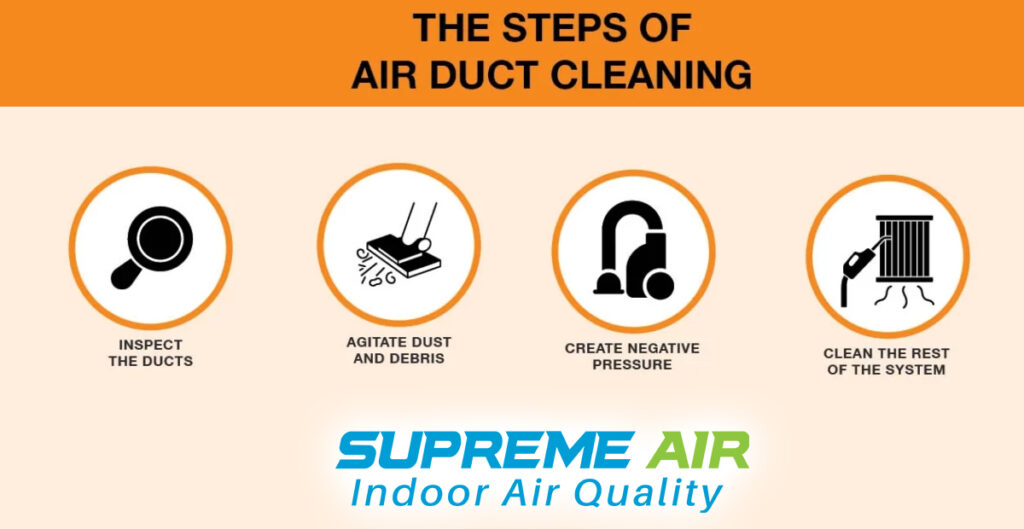 Step-by-Step Process of Our Air Duct Cleaning Services
